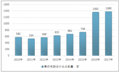 中國芯片設計向高端方向發(fā)展，預計到2020年我國芯片設計行業(yè)收入將達到3000億元【圖】