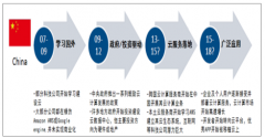 隨著國內云計算產業(yè)鏈不斷成熟，SaaS發(fā)展成為必然趨勢【圖】