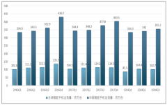 2018年游戲手機(jī)的強(qiáng)勢(shì)推出或許是智能手機(jī)細(xì)分化市場(chǎng)的突破口【圖】