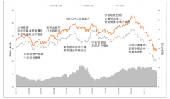 2018年油價(jià)走勢(shì)分析、2019年油價(jià)走勢(shì)預(yù)測(cè)及影響原油價(jià)格的主要因素分析【圖】
