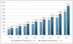 醫(yī)保市場(chǎng)大幅調(diào)整導(dǎo)致國(guó)內(nèi)醫(yī)藥行業(yè)格局巨震，國(guó)產(chǎn)仿制藥長(zhǎng)期將處于降價(jià)趨勢(shì)，龍頭企業(yè)有望在此受益【圖】