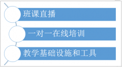 2018年課外培訓(xùn)市場(chǎng)整頓政策頻出，K12校外培訓(xùn)市場(chǎng)作為最成熟的課外培訓(xùn)細(xì)分領(lǐng)域，有望在高端化市場(chǎng)的發(fā)展中取得競(jìng)爭(zhēng)優(yōu)勢(shì)【圖】