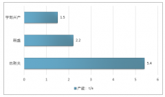 預(yù)計(jì)2018全年中國(guó)1,6-己二醇消費(fèi)量達(dá)2.77萬噸 國(guó)內(nèi)1,6-己二醇市場(chǎng)集中度高 本土企業(yè)發(fā)展突破口分析【圖】