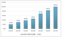 我國(guó)生產(chǎn)電子煙占比全球達(dá)90%，電子煙普及率遠(yuǎn)低于歐美，國(guó)內(nèi)電子煙市場(chǎng)前景廣闊【圖】