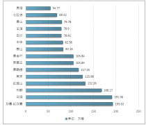 近幾年，中國和全球煙草行業(yè)高端卷煙企業(yè)簡況解讀，中國卷煙過濾嘴需求量現(xiàn)狀以及卷煙焦油含量細分產(chǎn)銷量統(tǒng)計回顧【圖】