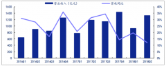 2018年上半年電力設備與新能源行業(yè)實現(xiàn)營收 1325.53 億元，同比增長12.07%，2018-2020年有望連續(xù)三年高增長【圖】
