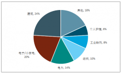 2017年中國有機硅產(chǎn)業(yè)增長平穩(wěn)，行業(yè)整合趨勢明顯，產(chǎn)業(yè)鏈環(huán)境優(yōu)化有利行業(yè)發(fā)展【圖】