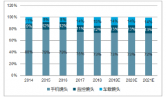 隨著現(xiàn)代工業(yè)自動化技術日趨成熟 到2020年全球機器視覺行業(yè)市場規(guī)模將達到125億美元 2025年將超過192億美元【圖】