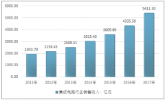 我國封裝測試行業(yè)快速發(fā)展，下游市場需求帶動行業(yè)進一步擴容【圖】