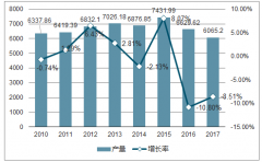 我國是農(nóng)業(yè)和化肥生產(chǎn)大國 2017年中國化肥行業(yè)產(chǎn)量達到6,065.2萬噸 農(nóng)藥產(chǎn)量達到 294.09 萬噸【圖】