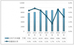 2017年中國汽車銷量近2900萬輛，巨大的市場需求帶動國內(nèi)汽車零件行業(yè)發(fā)展【圖】