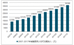 中國食品飲料金屬包裝行業(yè)發(fā)展概況分析【圖】