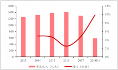 2017年金屬包裝行業(yè)產值超1200億元，未來二片罐包裝前景廣闊【圖】