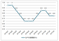 2018年中國經(jīng)濟情況回顧及2019年經(jīng)濟增速繼續(xù)回落的壓力分析預測【圖】