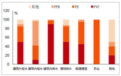 2018年中國(guó)塑料管道行業(yè)發(fā)展情況、互聯(lián)網(wǎng)帶來(lái)行業(yè)發(fā)展新機(jī)遇及塑料管道行業(yè)未來(lái)五年發(fā)展目標(biāo)【圖】