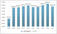 從2016年開(kāi)始中國(guó)面粉行業(yè)產(chǎn)銷(xiāo)量下降明顯，但價(jià)格行情卻穩(wěn)定增長(zhǎng)，預(yù)計(jì)到2020年面粉市場(chǎng)規(guī)模將有所回暖【圖】