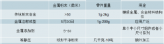 2018年國(guó)內(nèi)外粉末冶金行業(yè)發(fā)展概況分析及2020年中國(guó)粉末冶金行業(yè)市場(chǎng)空間預(yù)測(cè)【圖】
