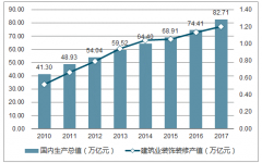 2018年中國(guó)PVC塑料地板行業(yè)發(fā)展現(xiàn)狀及未來(lái)發(fā)展趨勢(shì)分析【圖】