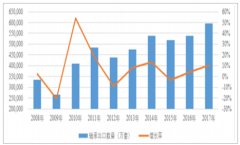 2018年中國自潤滑軸承行業(yè)發(fā)展概況及行業(yè)需求分析【圖】
