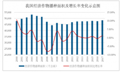 2018年中國復(fù)合肥行業(yè)集中度提高，預(yù)計(jì)未來復(fù)合化率將不斷提升、新型肥料的研發(fā)創(chuàng)新是未來結(jié)構(gòu)調(diào)整方向【圖】