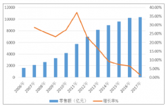我國服裝行業(yè)產(chǎn)量287.81億件 國內(nèi)服裝行業(yè)發(fā)展前景廣闊【圖】