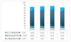 2018年我國(guó)尾貨服裝產(chǎn)量、市場(chǎng)規(guī)模增速放緩 行業(yè)投資熱點(diǎn)發(fā)掘分析【圖】