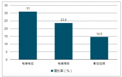 生活圈媒體無處不在的影響力，存在極大的成長空間【圖】