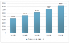 2018年我國醫(yī)用磁共振設(shè)備市場上主要廠商及代表產(chǎn)品，及醫(yī)用磁共振設(shè)備產(chǎn)量情況【圖】