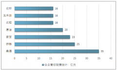 2018年環(huán)境衛(wèi)生管理行業(yè)產(chǎn)業(yè)政策、發(fā)展趨勢，及領(lǐng)先企業(yè)規(guī)模情況【圖】