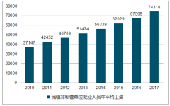 全球自動化設(shè)備銷售呈穩(wěn)步增長態(tài)勢 未來市場發(fā)展前景廣闊【圖】