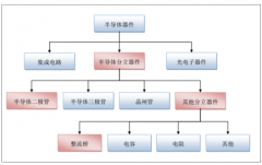功率器件行業(yè)未來需求穩(wěn)健，國內(nèi)廠商正迎來替代良機【圖】