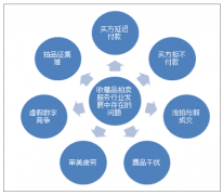 互聯(lián)網(wǎng)的興起促進(jìn)收藏品拍賣服務(wù)行業(yè)的發(fā)展 行業(yè)格局形成三足鼎立競爭態(tài)勢【圖】