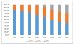 2017年中國電信運(yùn)營商在5G網(wǎng)絡(luò)建設(shè)的投資總額將高達(dá)1800億美元 5G移動網(wǎng)絡(luò)建設(shè)將帶領(lǐng)移動通信制造業(yè)進(jìn)入另一個(gè)景氣周期【圖】