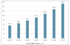 正畸托槽上游原材料以不銹鋼為主 進(jìn)口品牌迅速占領(lǐng)國內(nèi)市場份額【圖】