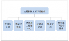 2018年中國數(shù)控鋼筋加工裝備行業(yè)發(fā)展現(xiàn)狀及市場發(fā)展前景分析【圖】