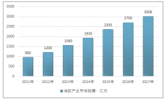 消防產(chǎn)業(yè)面臨良好的發(fā)展機(jī)遇 行業(yè)競爭將日趨激烈【圖】