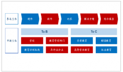 2018年中國在線教育市場規(guī)模持續(xù)增長，預(yù)計(jì)2022年市場規(guī)模將達(dá)5,433.5億元【圖】