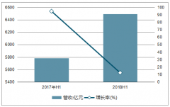 中國電子行業(yè)經(jīng)營情況及子板塊經(jīng)營情況分析【圖】