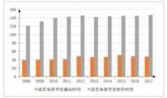 2018年中國視頻節(jié)目制作行業(yè)市場供求狀況及市場競爭格局分析【圖】