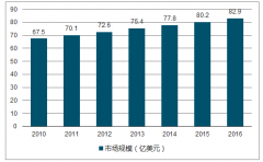 2018年中國耳機(jī)行業(yè)市場規(guī)模、產(chǎn)量情況及市場產(chǎn)品結(jié)構(gòu)分析【圖】