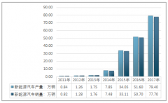 受新能源汽車產(chǎn)銷兩旺帶動,鋰鹽需求大幅增長,碳酸鋰行業(yè)呈現(xiàn)“兩大、多小、新兵介入多”的競爭局面【圖】