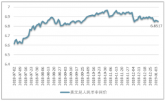 2018年四季度中國外匯儲備開始回升，黃金儲備2年來首次增長，中國外匯市場整體出現(xiàn)良好發(fā)展趨勢【圖】