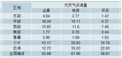 中國天然氣產(chǎn)需缺口持續(xù)擴大，預計2023年中國天然氣的供需缺口約1750億立方米【圖】