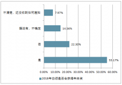 2018年全國白領年終獎總體均值、主要城市白領年終獎排行情況、白領年終獎減少的原因及不同崗位、不同工作年限、不同職位白領年終獎情況【圖】