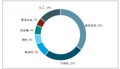 2017年中國鉬礦查明儲量3006.78萬噸，鉬在新興領域研究和應用快速發(fā)展【圖】
