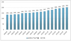 國內(nèi)外水產(chǎn)品供給態(tài)勢分析：世界水產(chǎn)品產(chǎn)量超過2億噸，中國淡水魚類總產(chǎn)量約占全球的45%【圖】