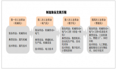 2018年中國智能制造裝備行業(yè)發(fā)展概況、下游應(yīng)用領(lǐng)域發(fā)展前景分析及未來發(fā)展趨勢預(yù)測【圖】