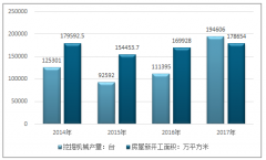 “十三五期間”鐵路、公路、水運(yùn)、機(jī)場等建設(shè)給挖掘機(jī)械行業(yè)帶來了新的發(fā)展機(jī)遇【圖】