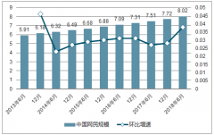 2019年中國(guó)迎來(lái)5G重要發(fā)展年 文化傳媒行業(yè)將迎來(lái)大融合、新傳播、新業(yè)態(tài)【圖】