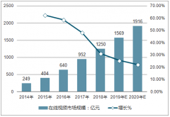 2019年中國(guó)短視頻市場(chǎng)規(guī)模、用戶規(guī)模及呈現(xiàn)三大發(fā)展趨勢(shì)分析預(yù)測(cè)【圖】